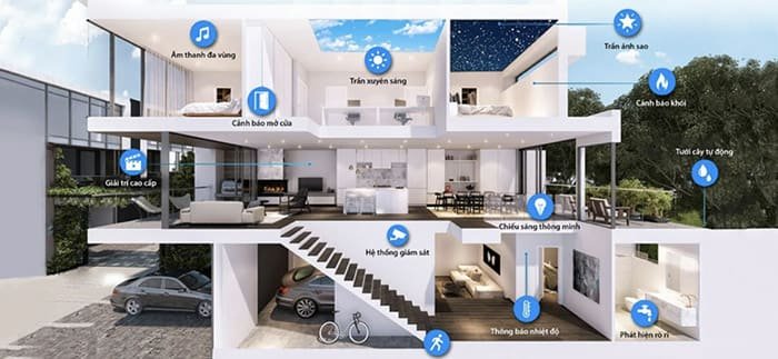 Nhà thông minh là gì? Những lý do Smart home đang là xu hướng hiện nay